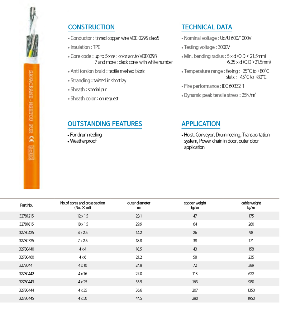 cable img