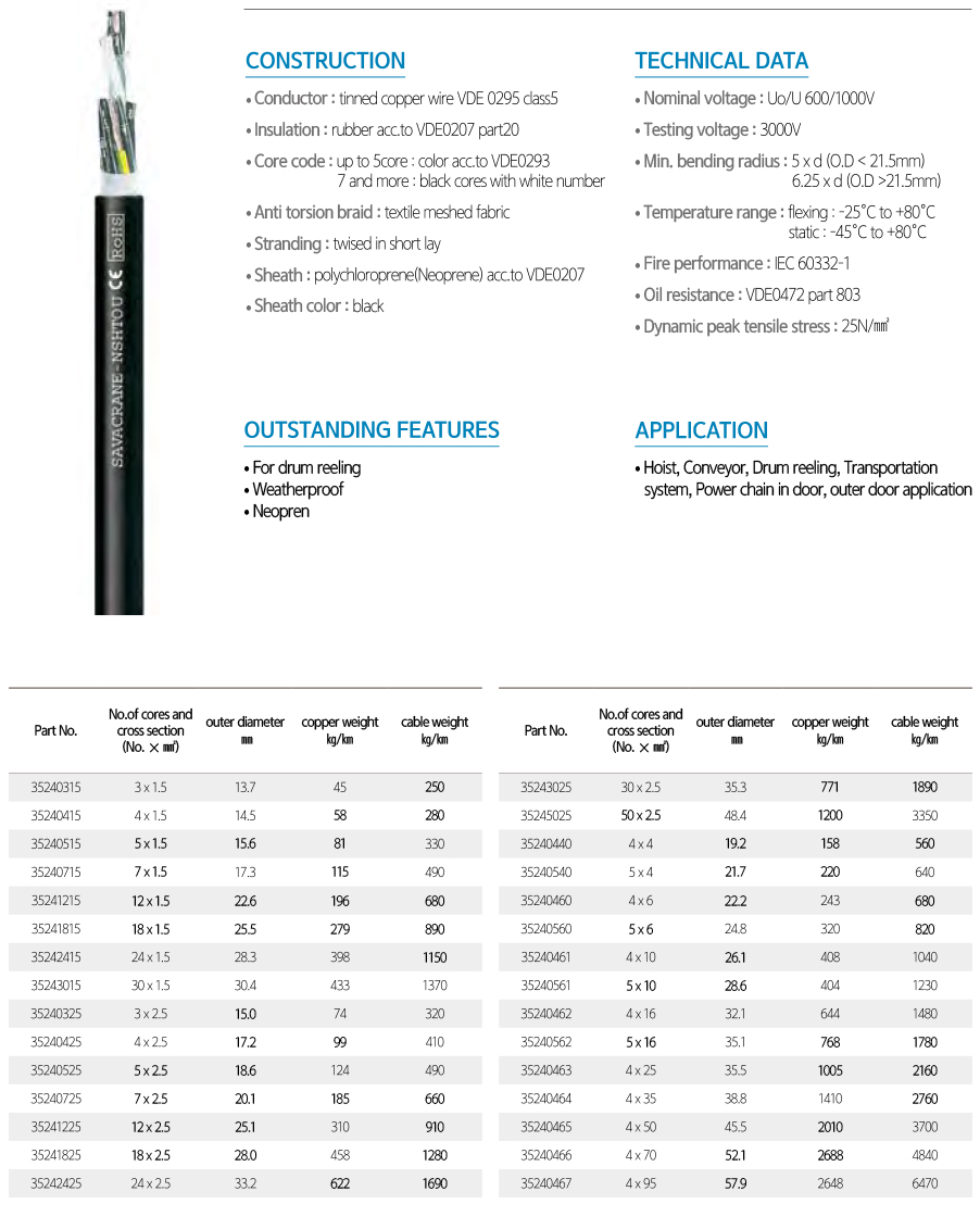 cable img